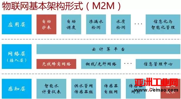 解析智能水表在供水新业务中的新角色
