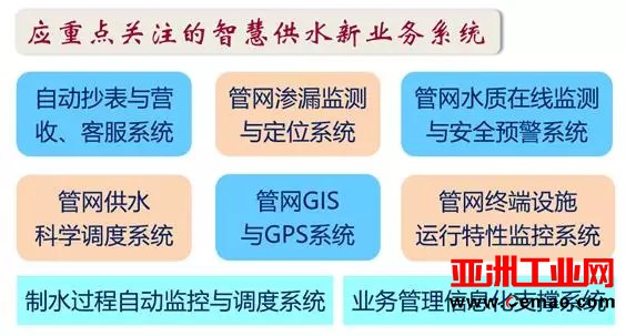 解析智能水表在供水新业务中的新角色