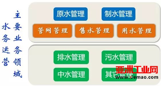 解析智能水表在供水新业务中的新角色