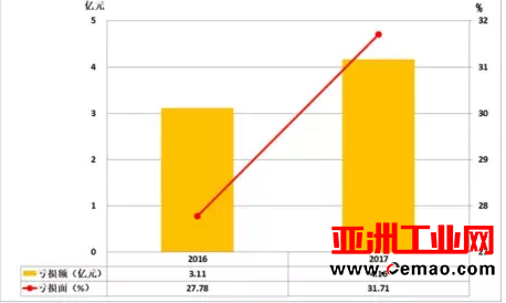 2017年1-4月仪器仪表行业经济运行概况