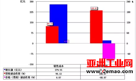 2017年1-4月仪器仪表行业经济运行概况