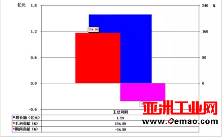2017年1-4月仪器仪表行业经济运行概况