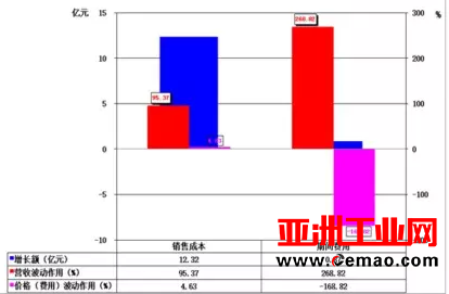 2017年1-4月仪器仪表行业经济运行概况