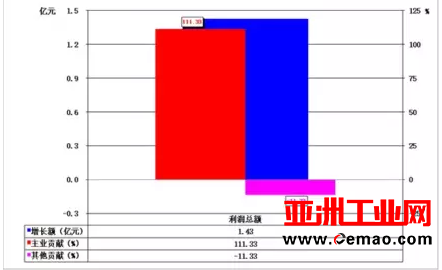 2017年1-4月仪器仪表行业经济运行概况