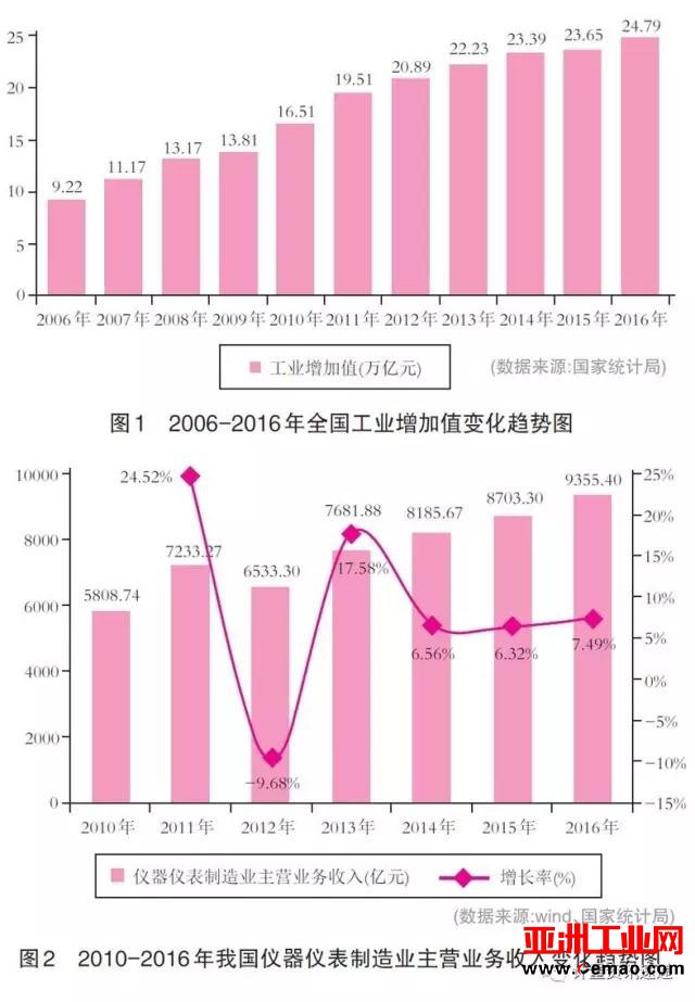谈谈计量校准行业的发展前景