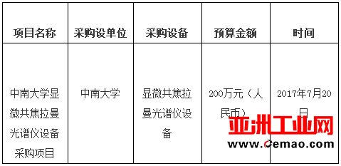 中南大学预算200万元购显微共焦拉曼光谱仪