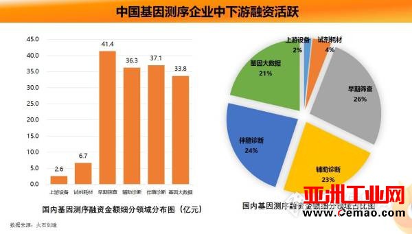 《2017年中国基因测序产业图谱》重磅发布