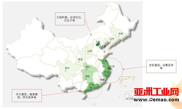 《2017年中国基因测序产业图谱》重磅发布