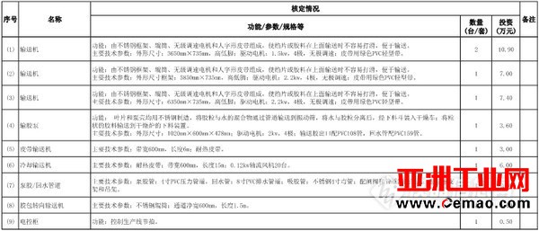 两家实验室建设项目获批 1200万仪器大单已预热!