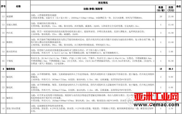 两家实验室建设项目获批 1200万仪器大单已预热!