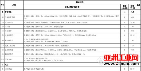 两家实验室建设项目获批 1200万仪器大单已预热!