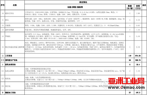 两家实验室建设项目获批 1200万仪器大单已预热!