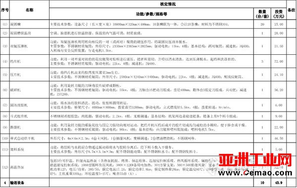 两家实验室建设项目获批 1200万仪器大单已预热!