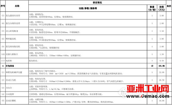 两家实验室建设项目获批 1200万仪器大单已预热!