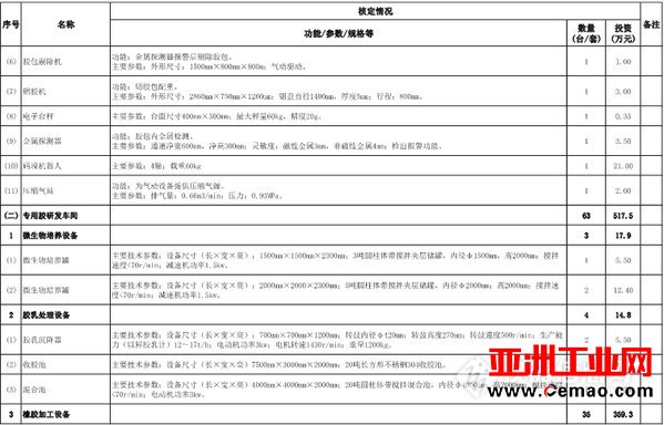 两家实验室建设项目获批 1200万仪器大单已预热!