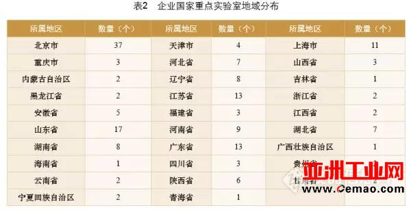 仪器总价值151.2亿！企业国家重点实验室报告发布