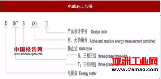 2017年我国智能电表行业运营特点及影响发展因素分析