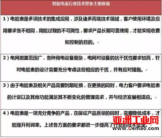 2017年我国智能电表行业运营特点及影响发展因素分析