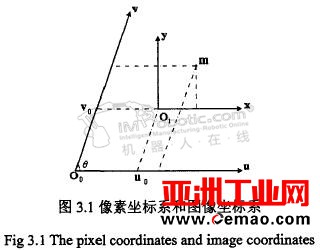 双目视觉摄像机的参数标定参考坐标系介绍