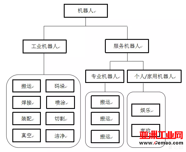腾讯研究院：机器人产业发展四大趋势