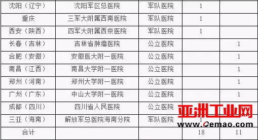 美国逆天机器人现场缝合葡萄皮，掀起外科手术革命