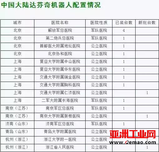 美国逆天机器人现场缝合葡萄皮，掀起外科手术革命