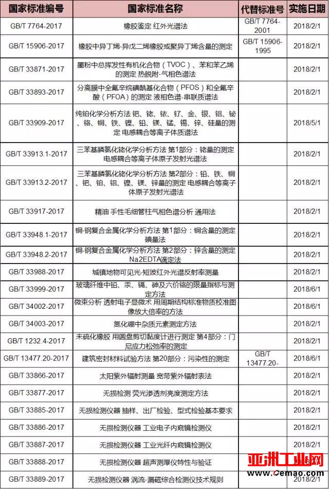 又一批国标来袭！这些和科学仪器/分析测试紧密相关