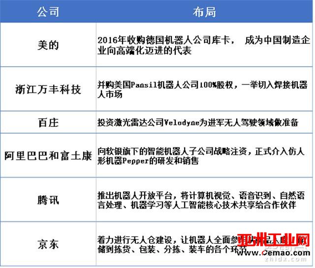 IDC重磅报告：机器人3.0时代，中国将甩日美韩几条街