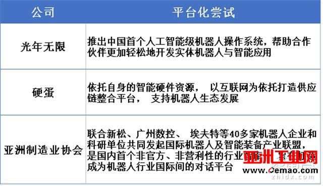 IDC重磅报告：机器人3.0时代，中国将甩日美韩几条街