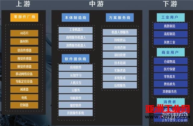 IDC重磅报告：机器人3.0时代，中国将甩日美韩几条街