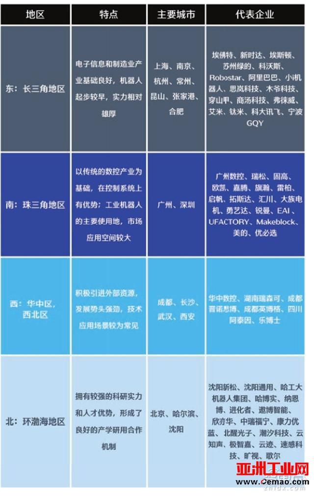 IDC重磅报告：机器人3.0时代，中国将甩日美韩几条街