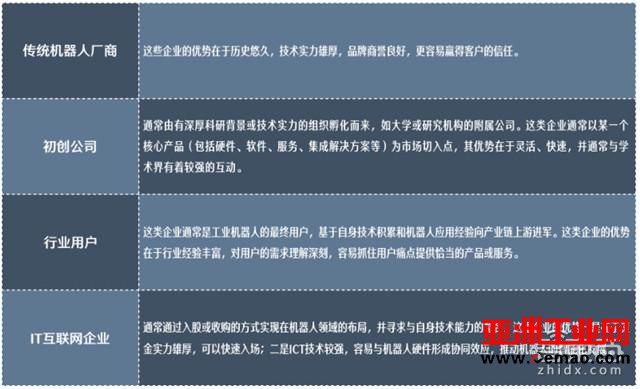 IDC重磅报告：机器人3.0时代，中国将甩日美韩几条街
