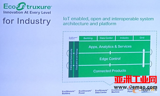 EcoStruxure for Industry体系图