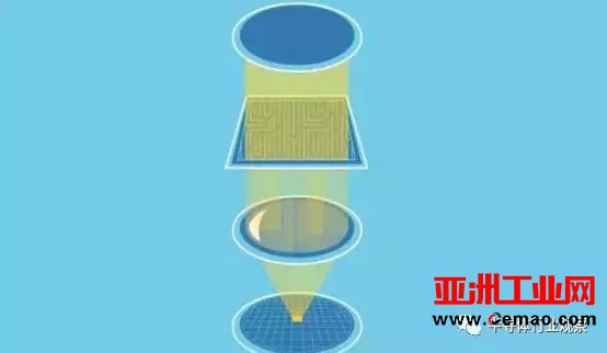 EUV在手天下我有 ASML二季度表现亮眼