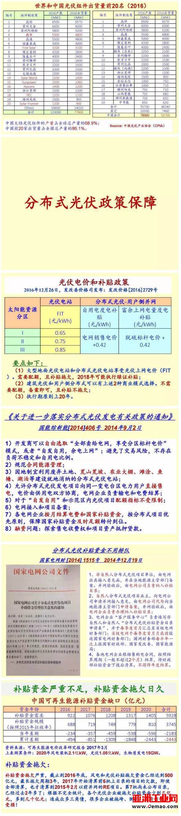 王斯成全面解读分布式光伏