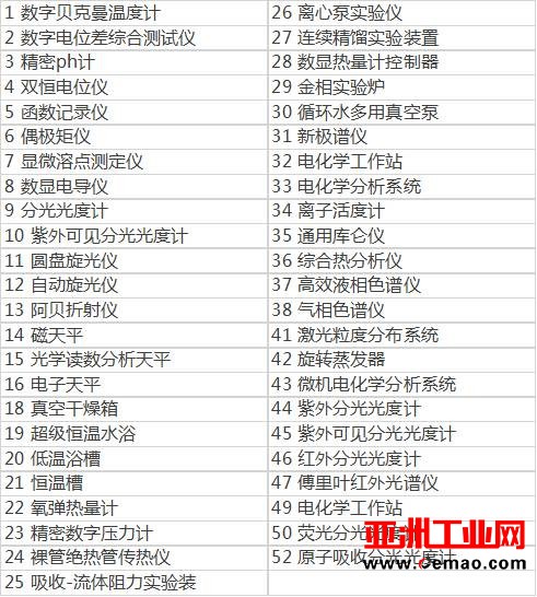 各类实验室仪器基础配置清单！
