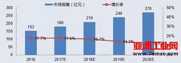 工业机器人行业新规施行在即 或设隐形门槛？