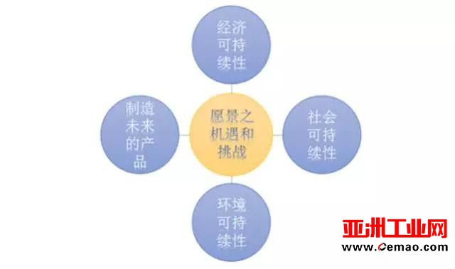 欧洲重器之未来工厂： FoF 三部曲（上）