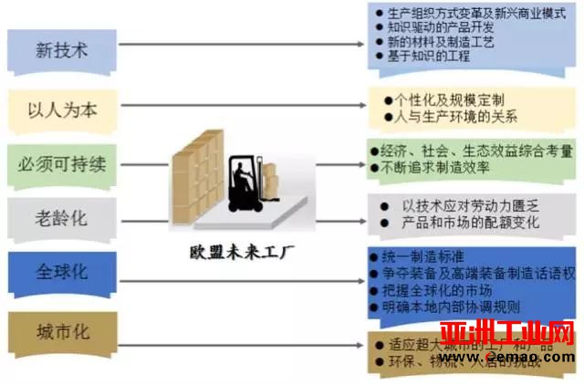 欧洲重器之未来工厂： FoF 三部曲（上）