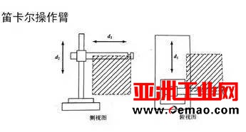一文读懂工业机器人结构、驱动及技术指标