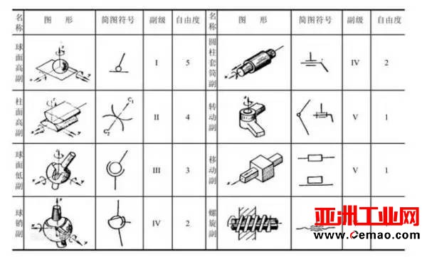一文读懂工业机器人结构、驱动及技术指标