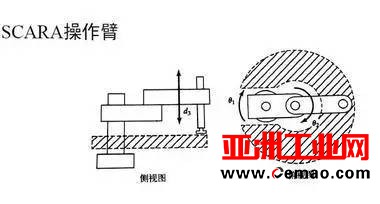 一文读懂工业机器人结构、驱动及技术指标