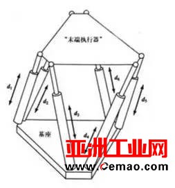 一文读懂工业机器人结构、驱动及技术指标