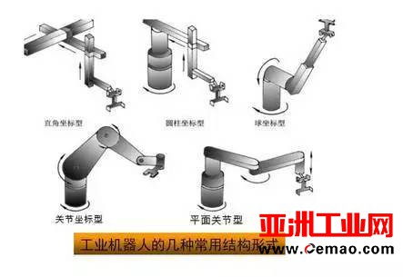 一文读懂工业机器人结构、驱动及技术指标