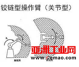 一文读懂工业机器人结构、驱动及技术指标