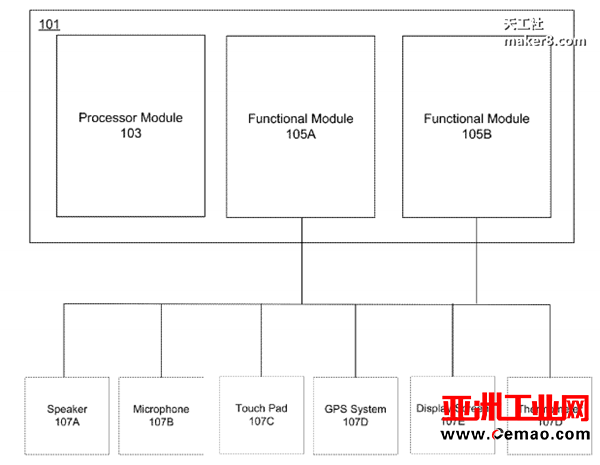 Facebook为3D打印模块化设备申请专利，可充当智能手机、扬声器 ...