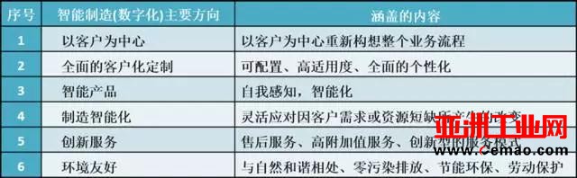 大败局！大众透明工厂（上） | 工业4.0标杆败走麦城