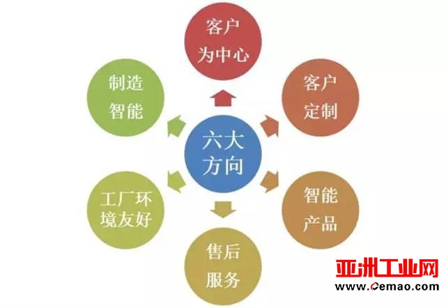 大败局！大众透明工厂（上） | 工业4.0标杆败走麦城