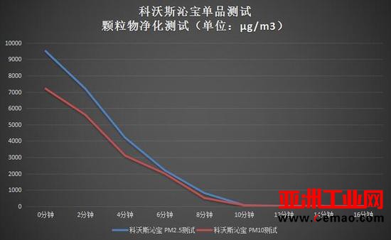 以动致净 科沃斯空气净化机器人沁宝A650评测