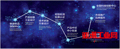 中关村智造大街铺就中国智能制造创新路径